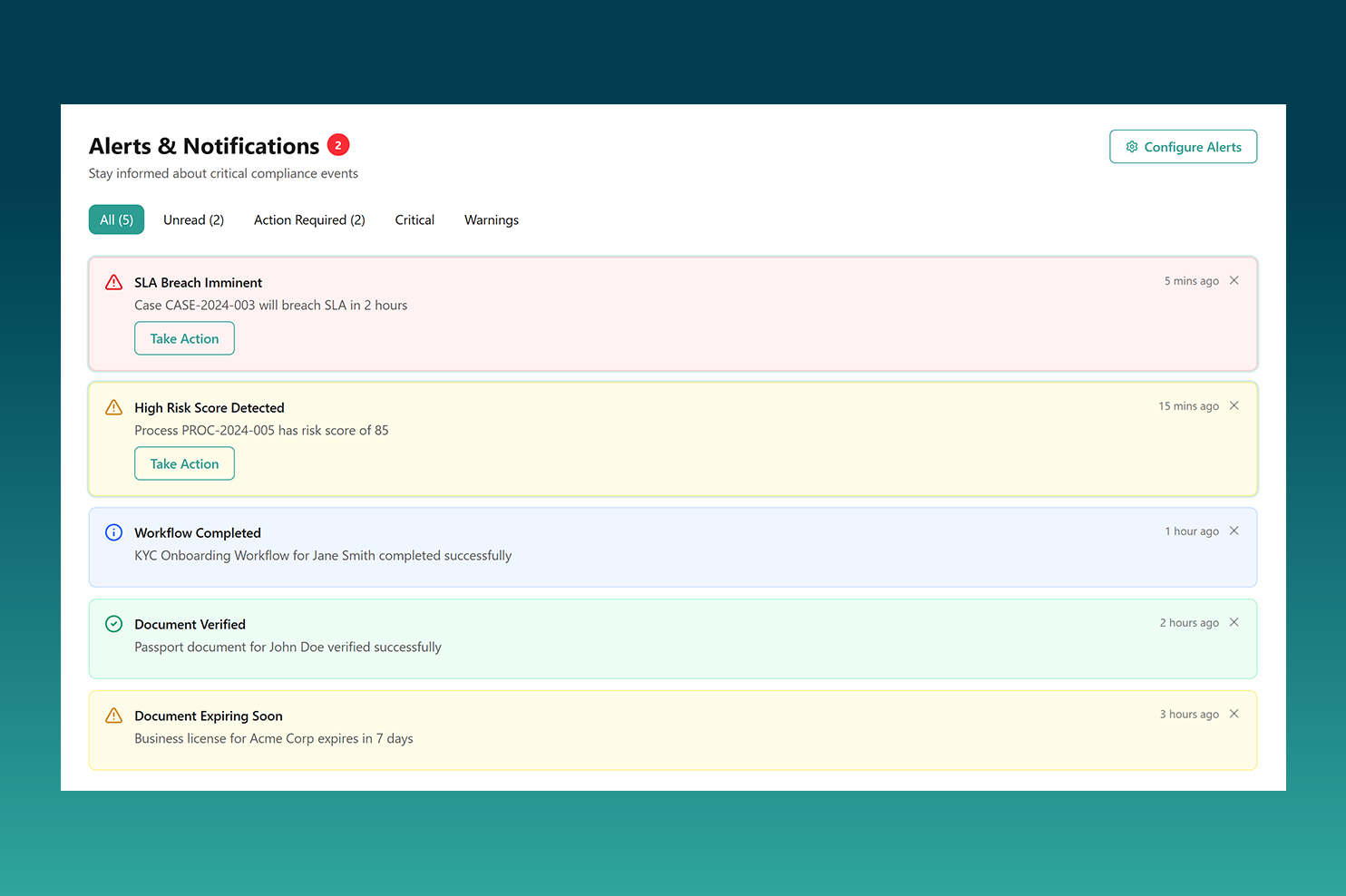 Compliance Workflow Automation - Customizable KYC & AML Solutions