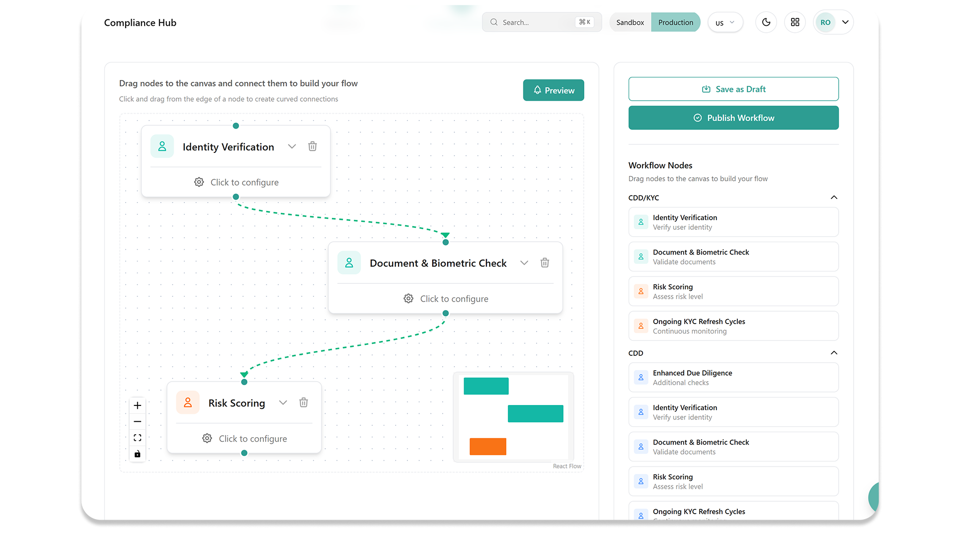 Compliance Workflow Automation - Customizable KYC & AML Solutions