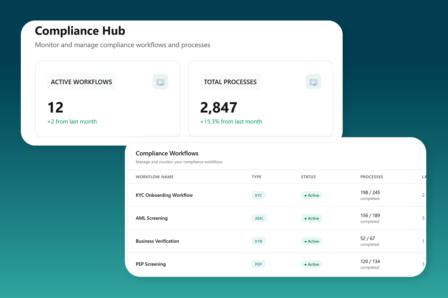 Compliance Workflow Automation - Customizable KYC & AML Solutions